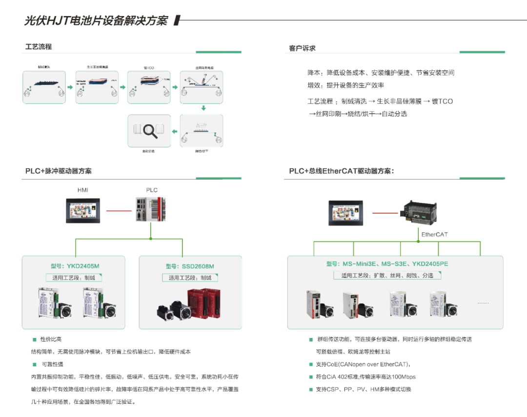 聚焦全球前沿技術，研控邀您參加SNEC2021光伏展