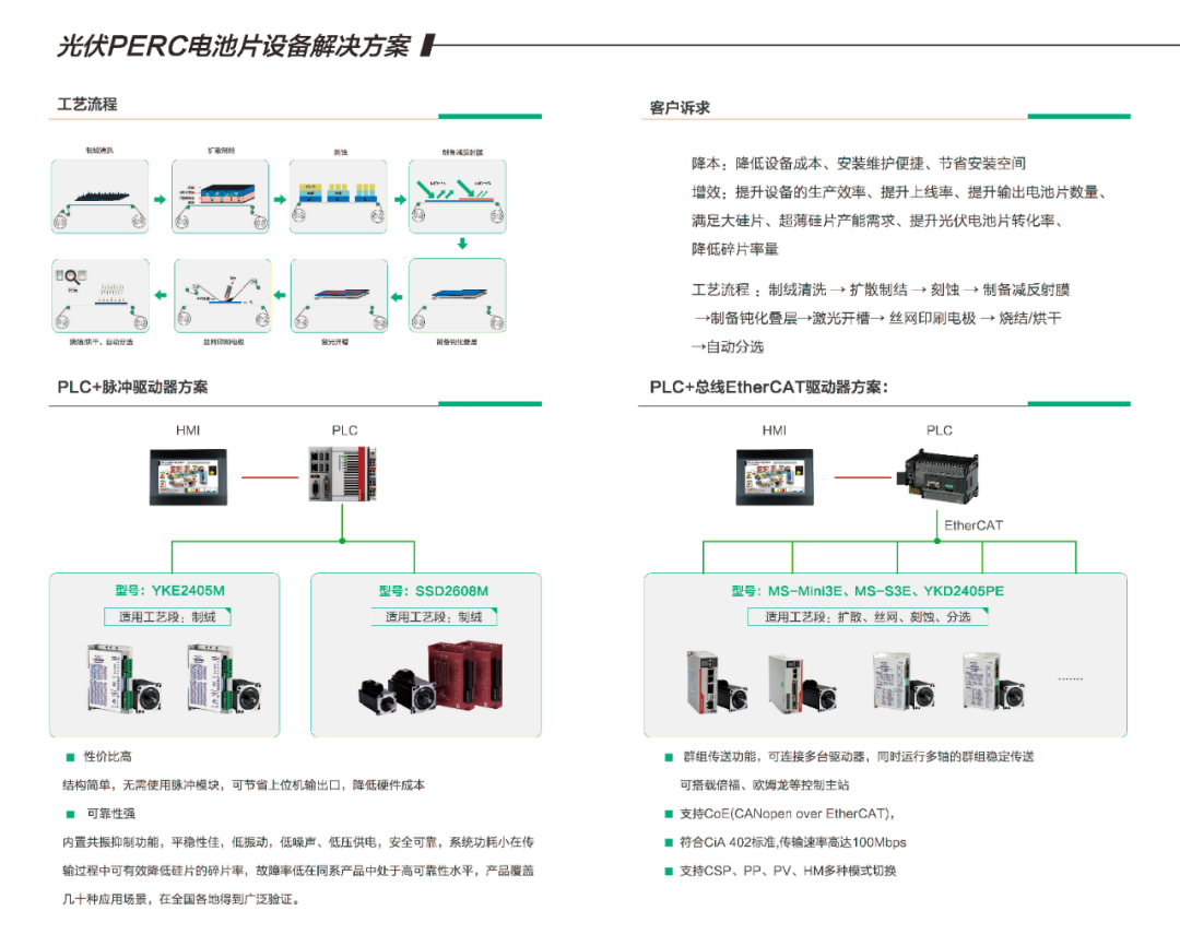 聚焦全球前沿技術，研控邀您參加SNEC2021光伏展
