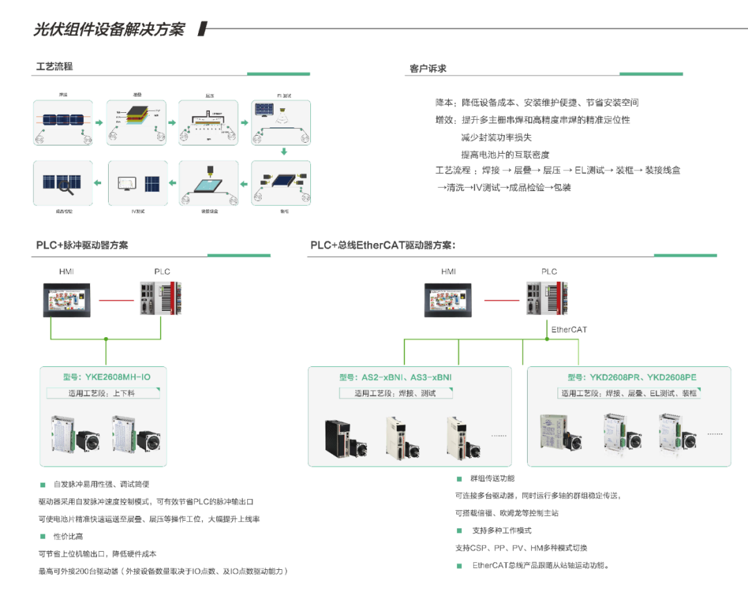 聚焦全球前沿技術，研控邀您參加SNEC2021光伏展
